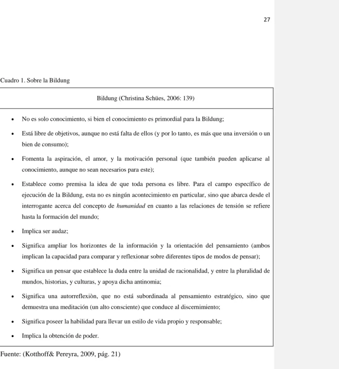 Cuadro 1. Sobre la Bildung 