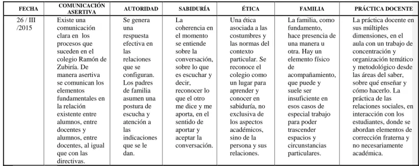 Tabla 2.   Rejilla observación no participante 