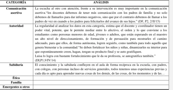 Tabla 5.   Cuadro de análisis de datos por categorías