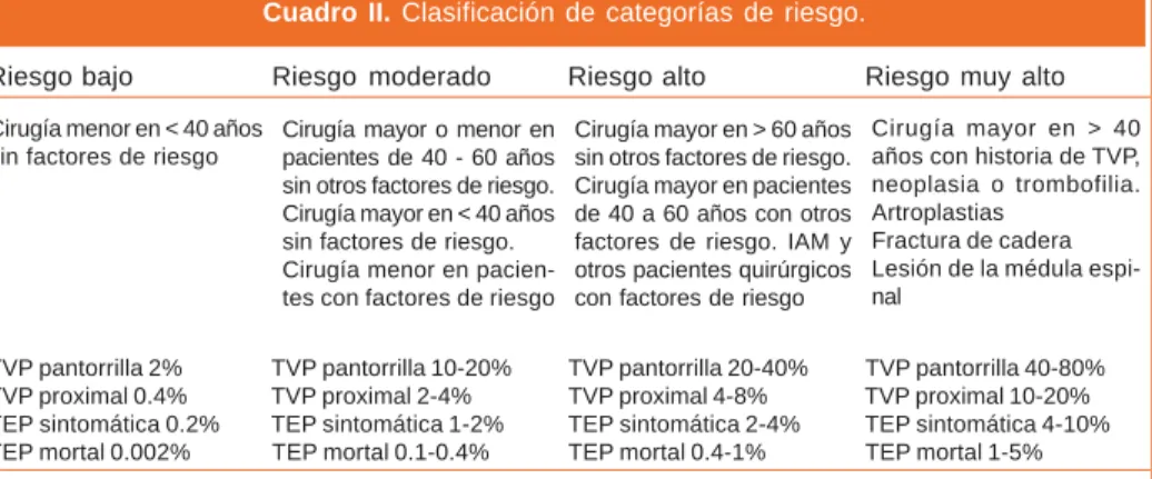 Cuadro II.  Clasificación de categorías de riesgo.