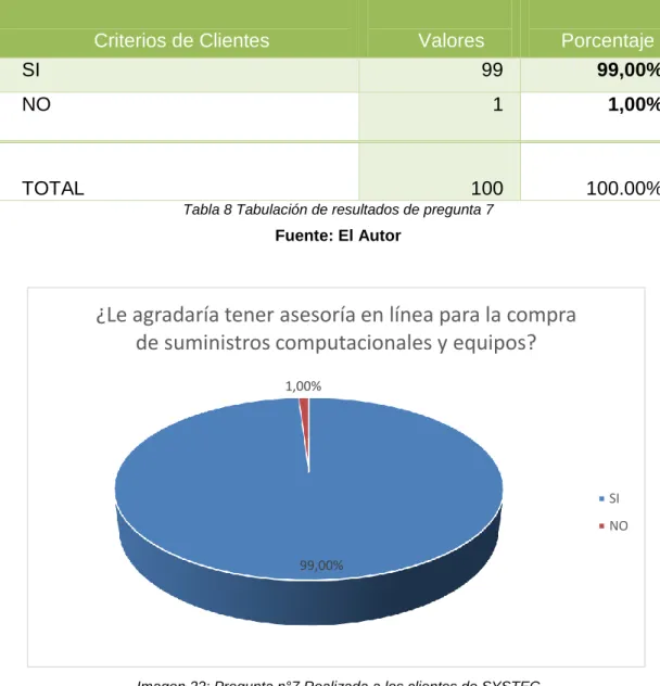 Tabla 8 Tabulación de resultados de pregunta 7 