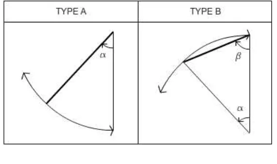 Figure 2: Overhang’s Geometry 