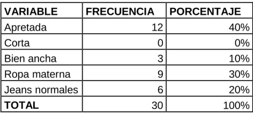 Tabla 9 ¿Cómo debe ser la ropa que utiliza en el transcurso de su  embarazo?  