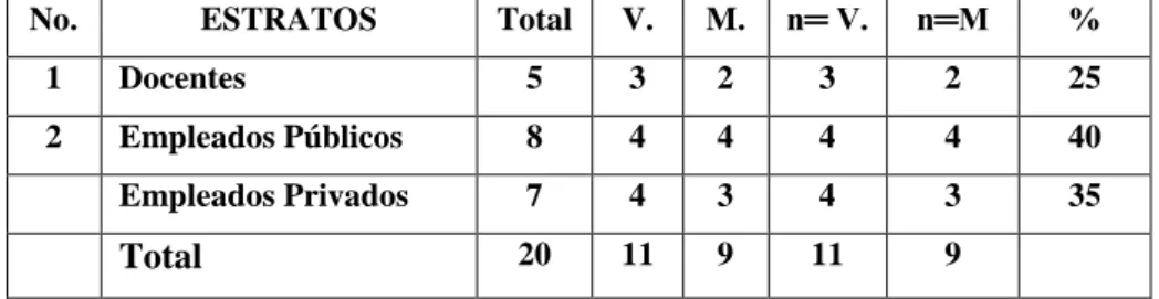 Tabla No. 4 