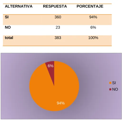 Figura 10 Reforma a la LOJLRTH. 