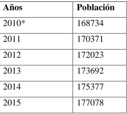 Tabla 1. Población económicamente activa 