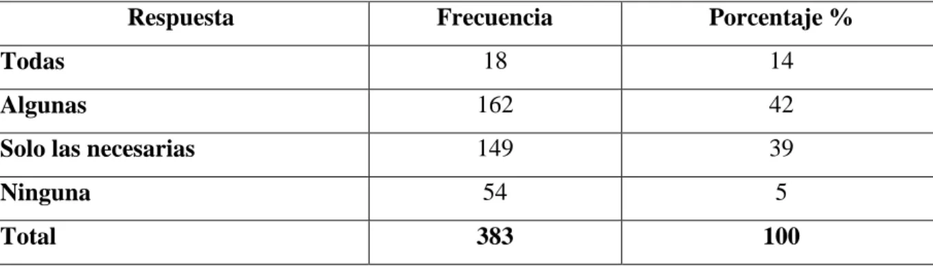 Tabla 4. Infracciones tributarias 
