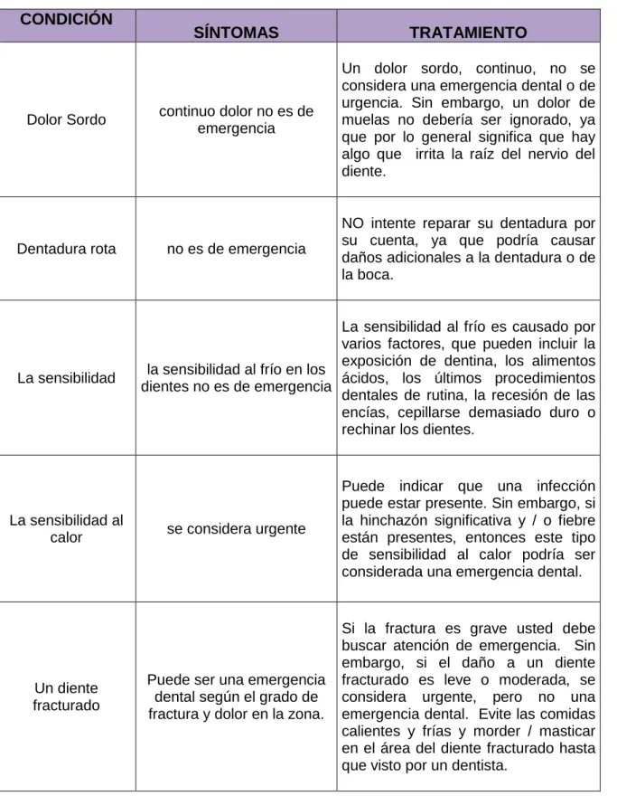 Tabla N° 1  CONDICIÓN 