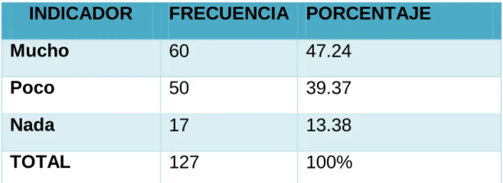 Tabla 1. Pregunta N- 1 