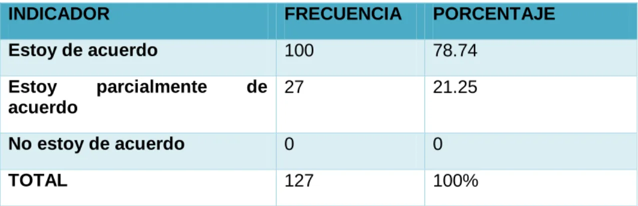 Ilustración 7. PREGUNTA N-8 