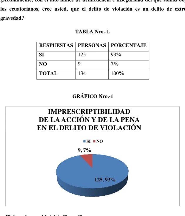 TABLA Nro.-1. 