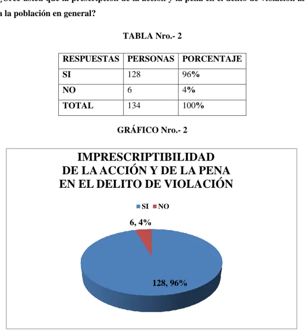 TABLA Nro.- 2 
