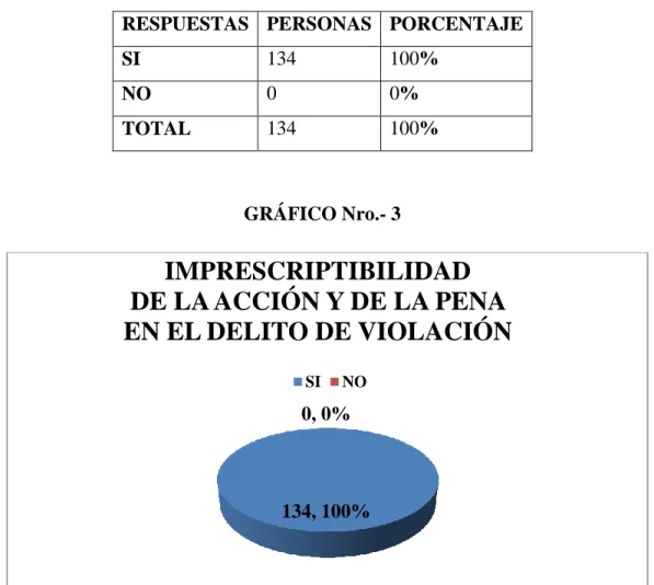 TABLA Nro.- 3 