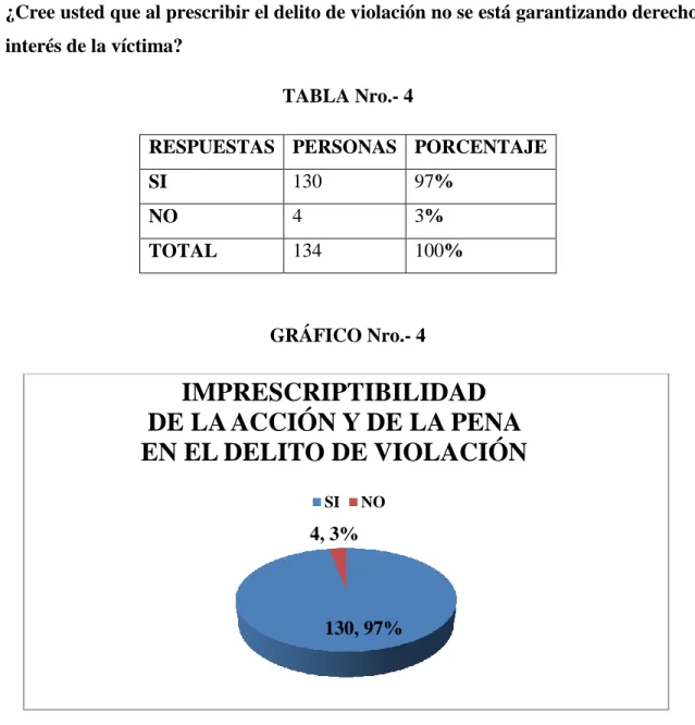 TABLA Nro.- 4 