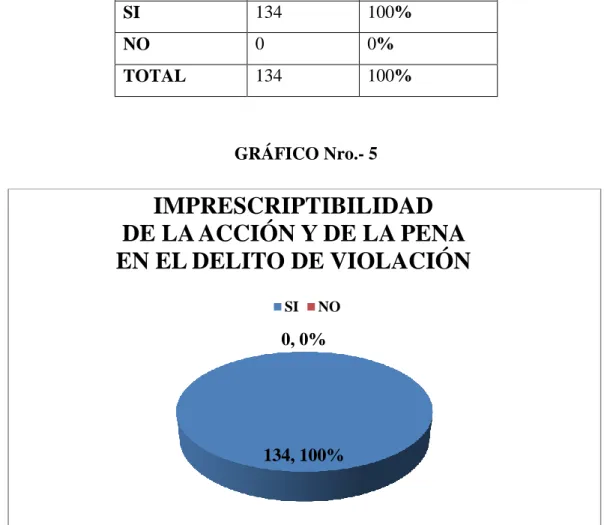 TABLA Nro.- 5 