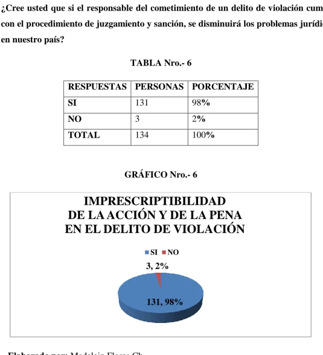 TABLA Nro.- 6 