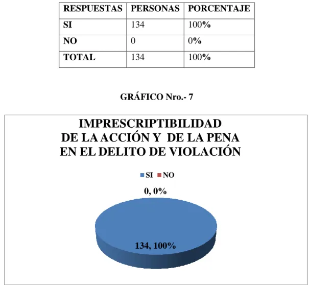 TABLA Nro.- 7 