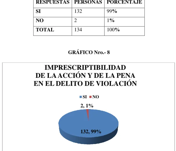 TABLA Nro.- 8 