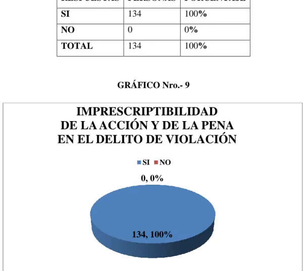 TABLA Nro.- 9  