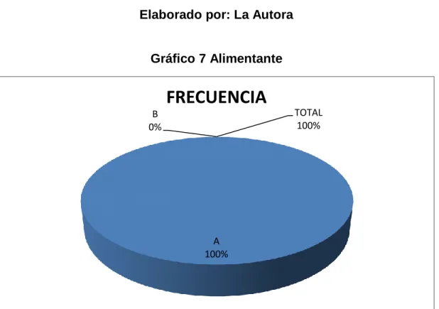 Tabla 2 4 Alimentante 
