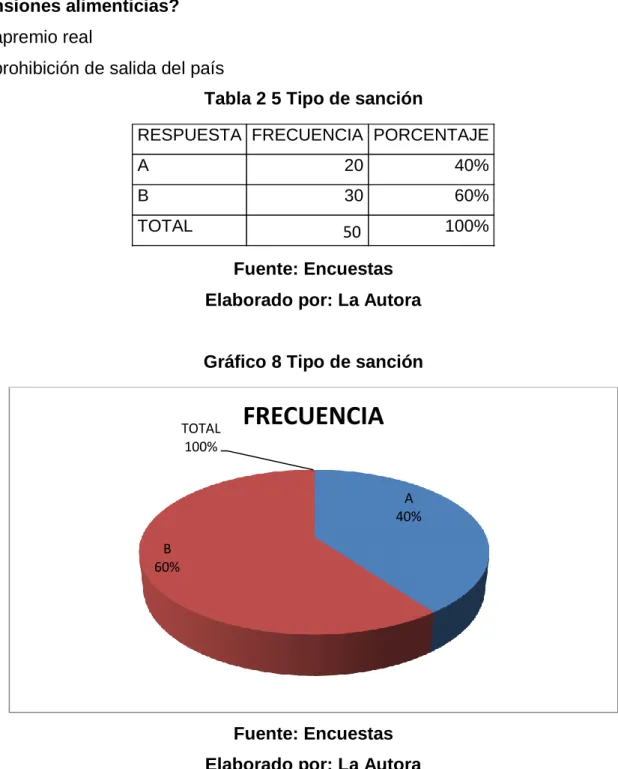 Tabla 2 5 Tipo de sanción 