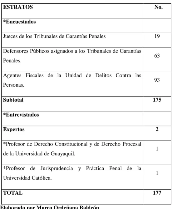 CUADRO No. 2 