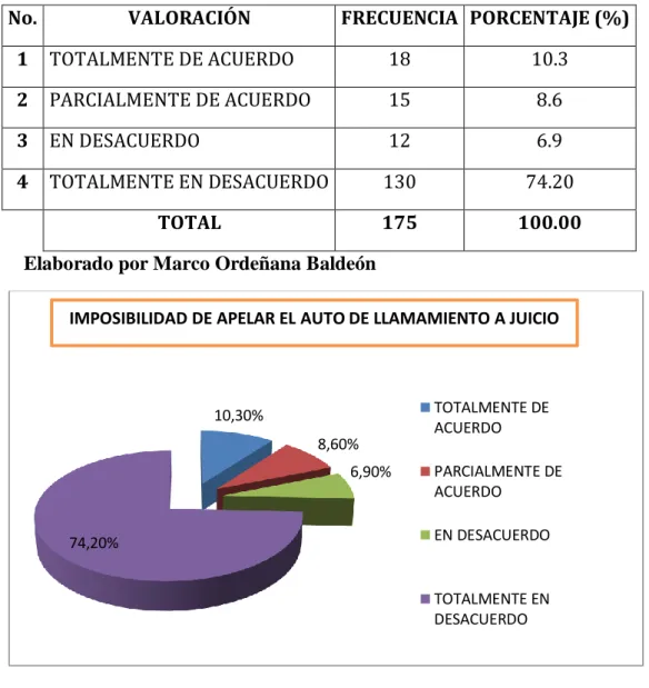 CUADRO  No.  8.-  IMPOSIBILIDAD  DE  APELAR  EL  AUTO  DE  LLAMAMIENTO A JUICIO.  