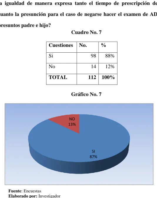 Cuadro No. 7 