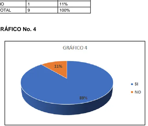 CUADRO No. 4 