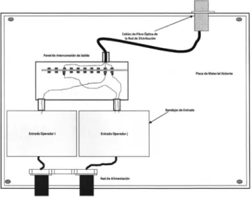 Figura 3. «Punto de interconexión y entrada de operadoras   en caso de cable de Fibra Óptica» (Reglamento I.C.T.).