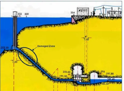 Figure 4. Hydroelectric pressure tunnel longitudinal profile of case study 