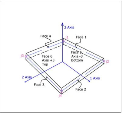 Figure 1. Four-node finite shell element 