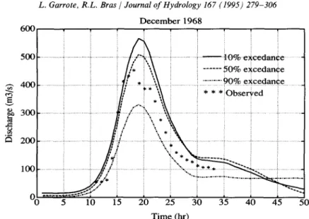 Fig.  10.  Observed and  simulated hydrographs  for the  storm  of December  1968.  Simulated results corre-  spond to initial moisture states with  10, 50 and  90%  probability of exceedance