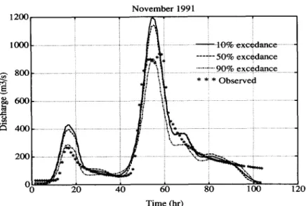 Fig.  11.  O b s e r v e d   a n d   s i m u l a t e d   h y d r o g r a p h s   for  the  s t o r m   o f   N o v e m b e r   1991