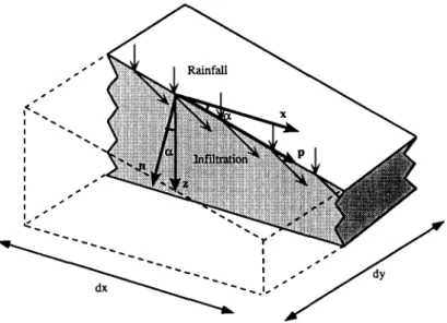 Fig.  1. Coordinate  systems used  for infiltration analysis on  a  grid  element. 