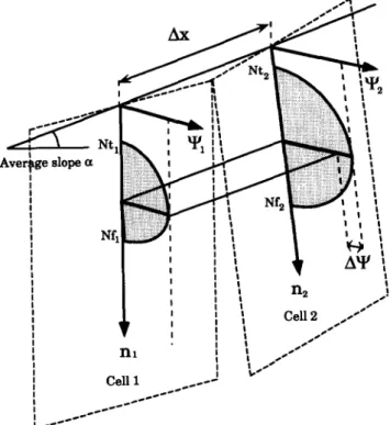 Fig.  3.  Schematic o f  pressure distributions  in  two contiguous  cells. 