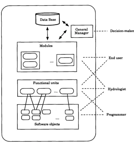 Fig.  2.  Schematic representation  of the architecture  of RIBS. 