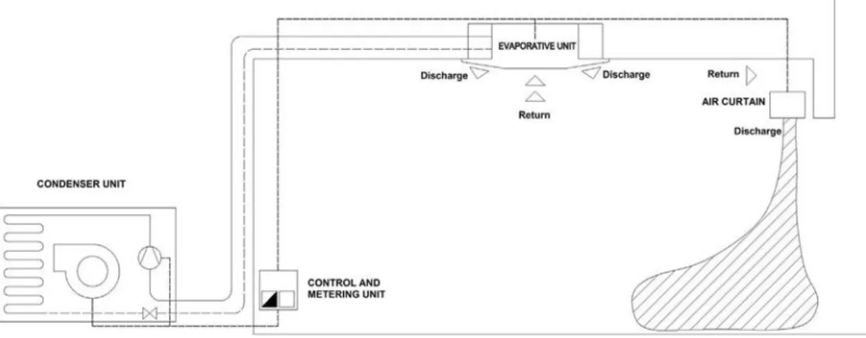 Fig.  2.   Summer conditions air curtain selection.