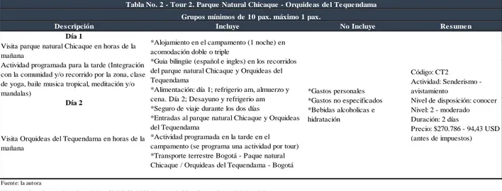 Tabla No. 2 - Tour 2. Parque  Natural Chicaque  - Orquide as de l Te que ndama Grupos mínimos de  10 pax