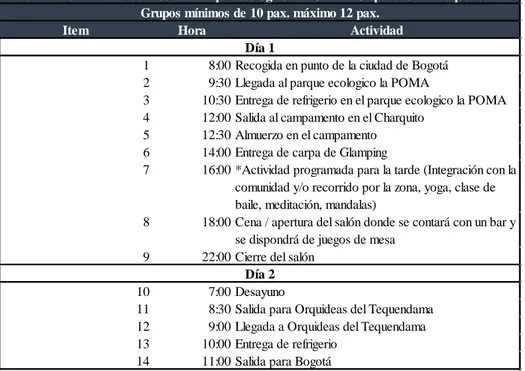 Tabla No. 3 - Detalle del Tour 1. Parque Ecologico la POMA - Orquideas del Tequendama 