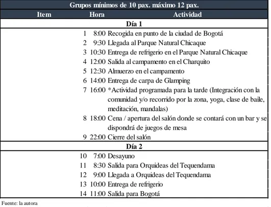 Tabla No 4 - Detalle del Tour 2. Parque Natural Chicaque - Orquideas del Tequendama Grupos mínimos de 10 pax