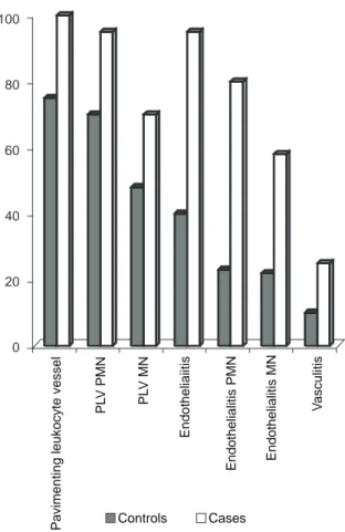 Figure 3 . Panel A shows the extension of vasculitis. Panel B displays 