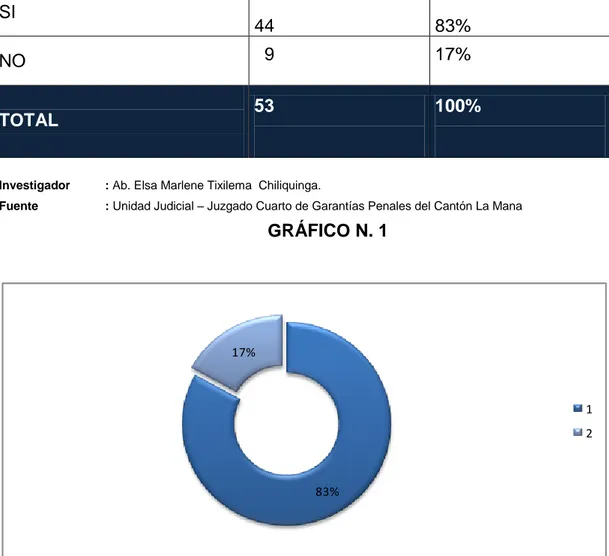 GRÁFICO N. 1 