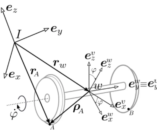 Figure 11: Reference frames and vectors for wheelset kinematics: the inertial refer- refer-ence frame {I, e i }; the body reference frame {w, e wi }; and an intermediate frame