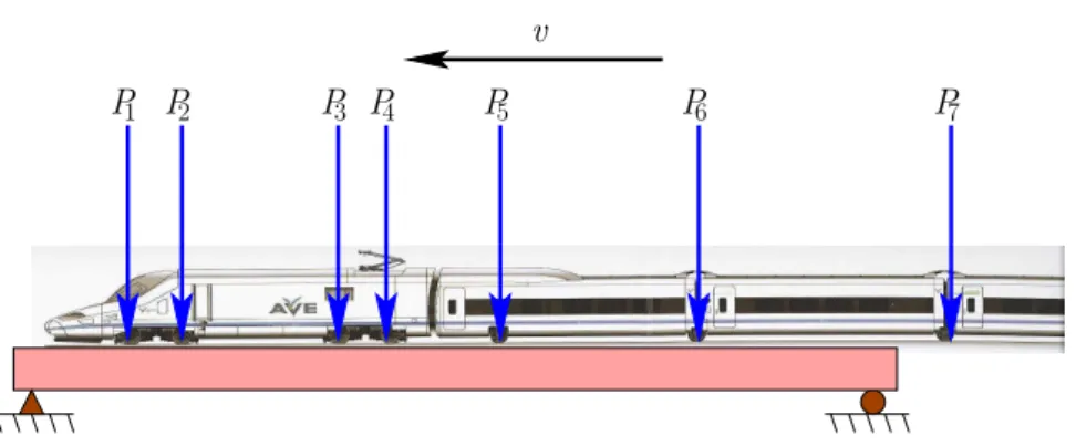 Figure 4: Load sequence from HS train for moving load dynamic analysis, showing AVE S-102 (Talgo) HS train with regularly spaced single axles.