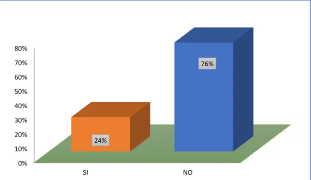 Gráfico 8. Capacidad de afrontamiento al problema. 