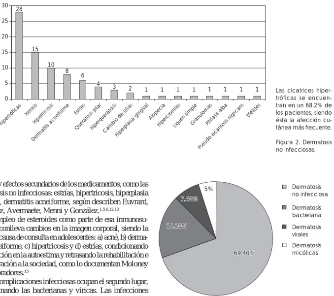 Figura 2. Dermatosis 