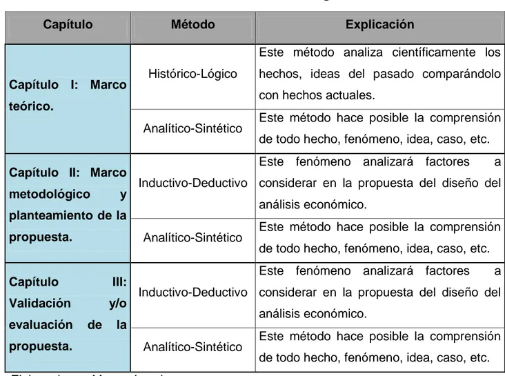 Tabla 2: Técnicas e instrumentos de la investigación. 