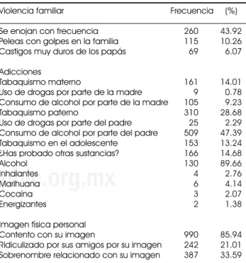 Cuadro I. Variables agrupadas.