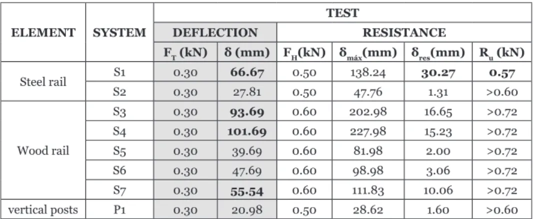 Figure 3. Impact test at E = 180 J.